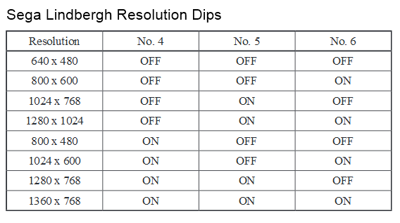 lindbergh_dips.png