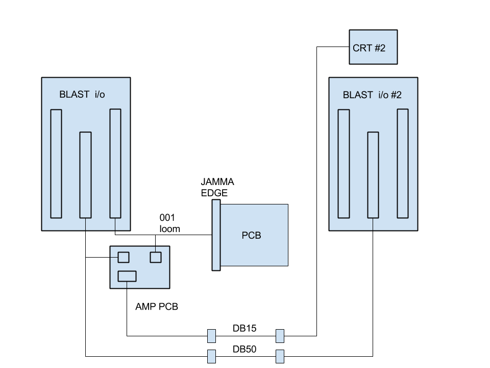 Sega_vs_kit_jamma_diagram.png